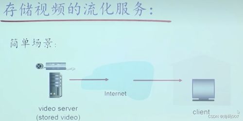 计算机网络 CDN内容分发网络与郑烇老师分布式网络架构详解（第八讲）