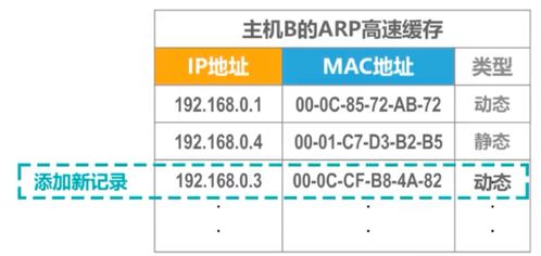 数据链路层核心功能解析 湖南科技大学计算机网络微课堂笔记3.2